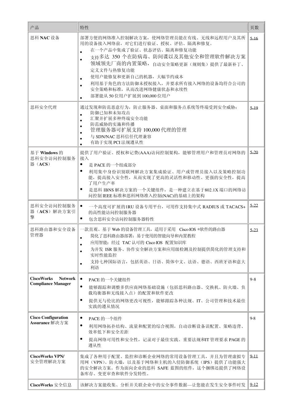 思科产品快速查阅指南_第2页