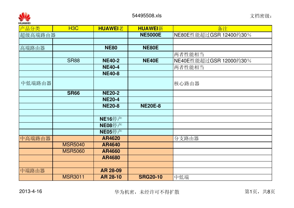思科华为H3C产品对比表_第1页