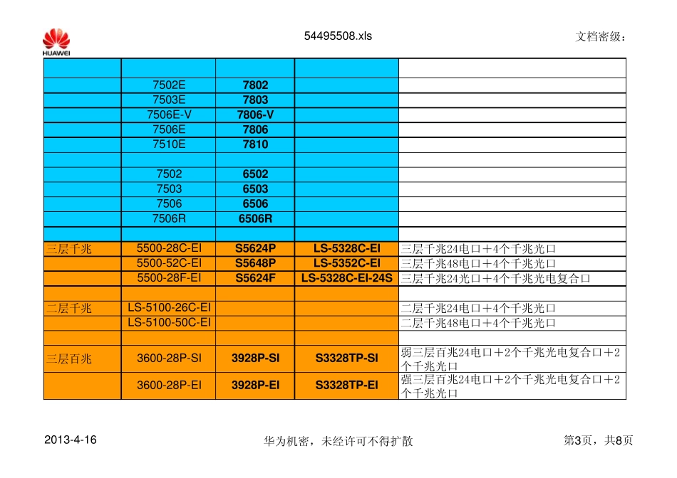 思科华为H3C产品对比表_第3页