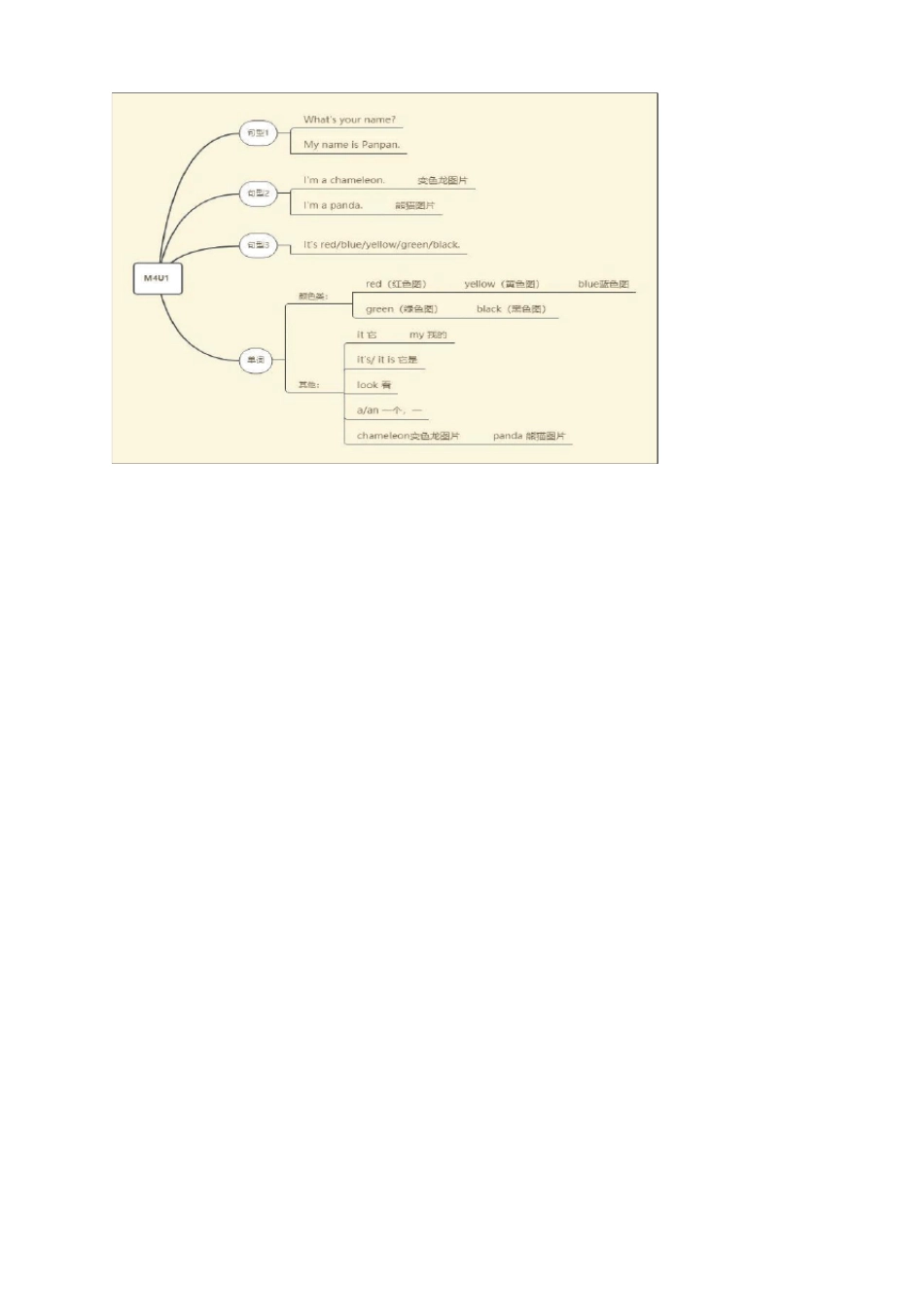思维导图外研社三起点三年级英语上册110模块_第3页