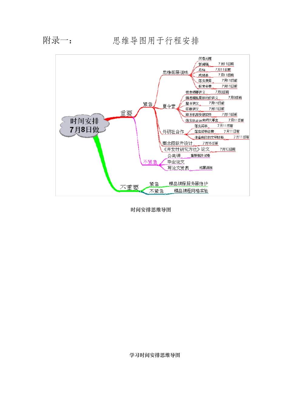 思维导图所有用途大全(含无水印思维导图)_第1页