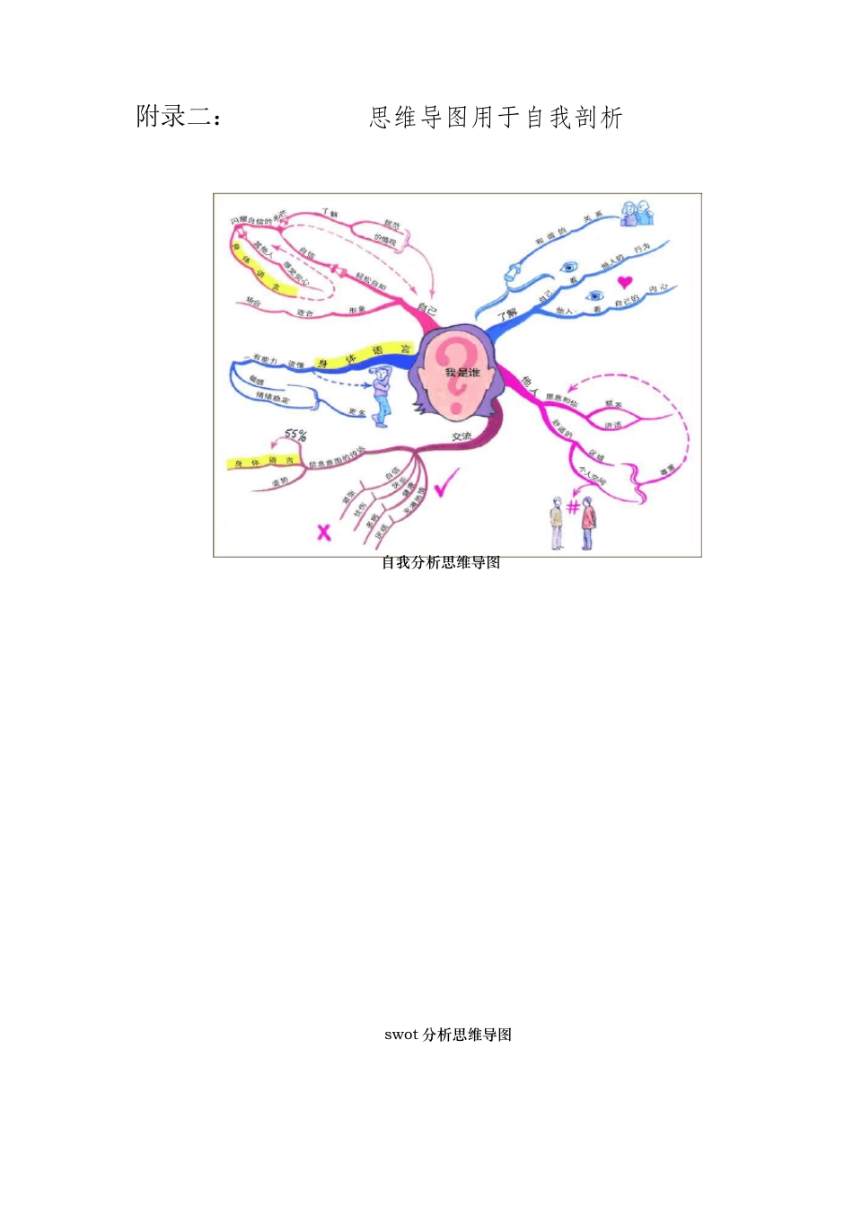 思维导图所有用途大全(含无水印思维导图)_第2页