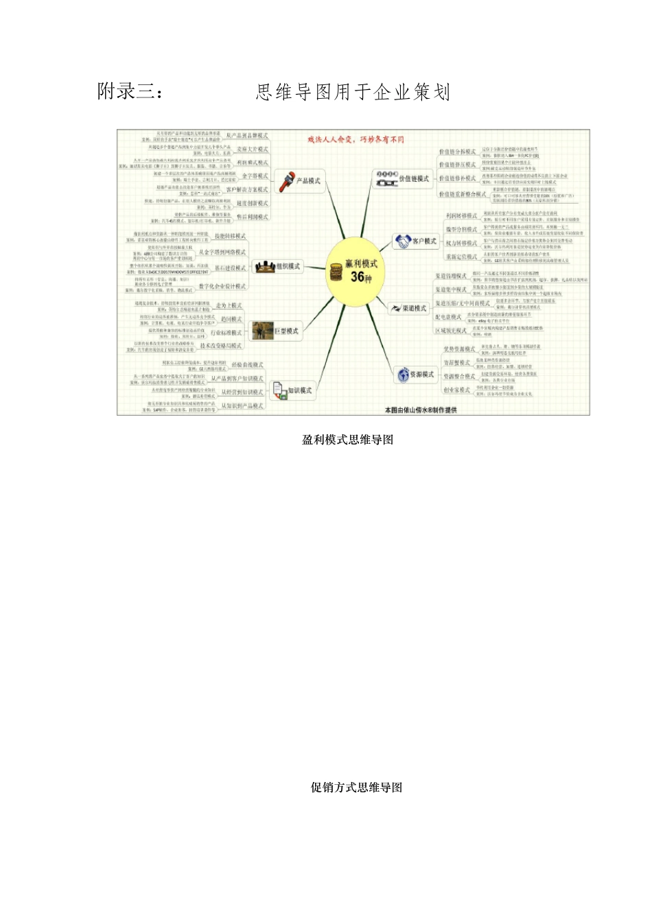 思维导图所有用途大全(含无水印思维导图)_第3页