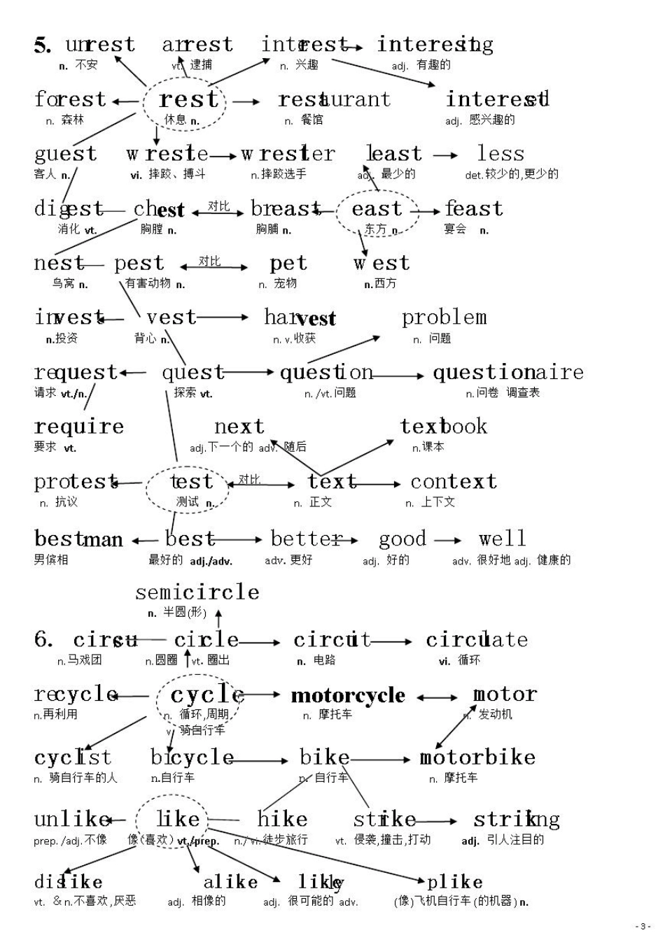 思维导图快速记忆英语单词_第3页