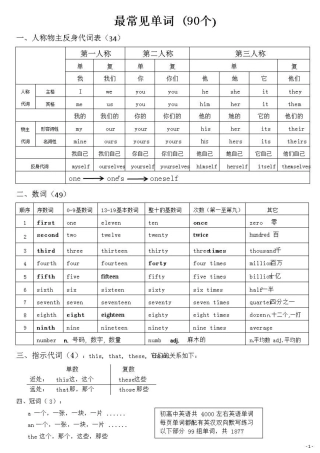 思维导图快速记忆英语单词
