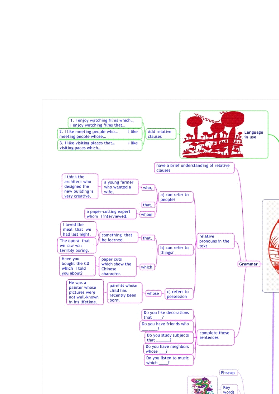 思维导图软件应用使用方法思维导图图片大全_第2页