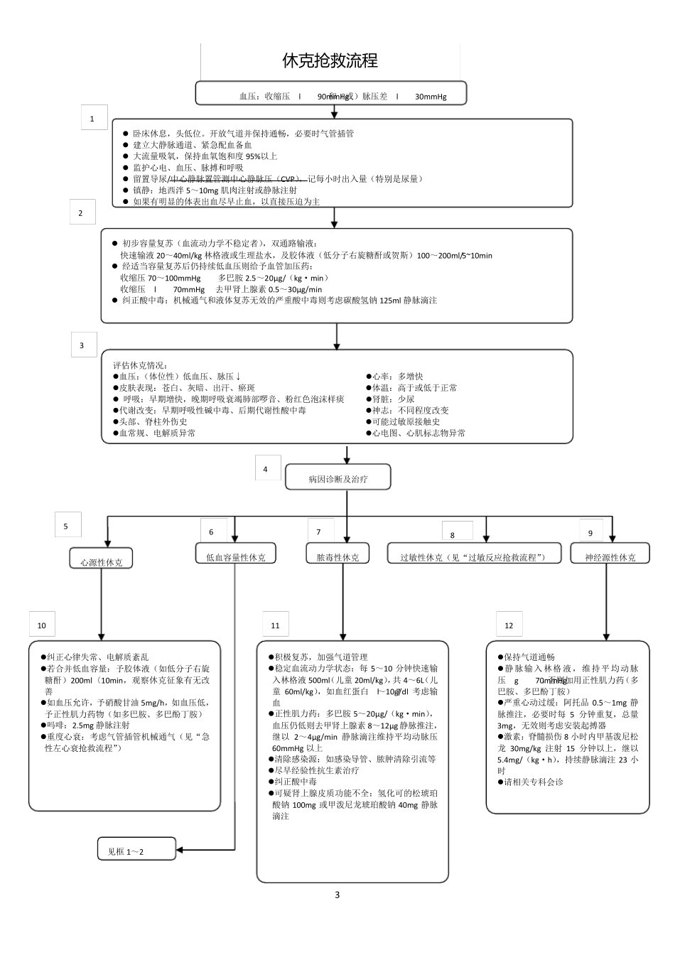 急危重症抢救流程图集_第3页