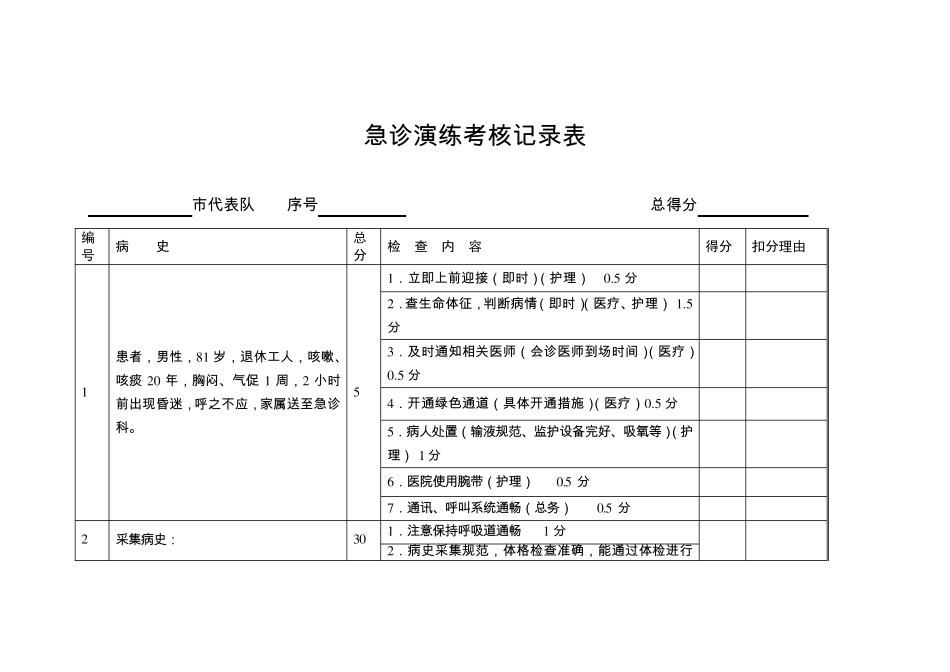 急性呼吸衰竭急救演练模拟案例及评分标准_第2页