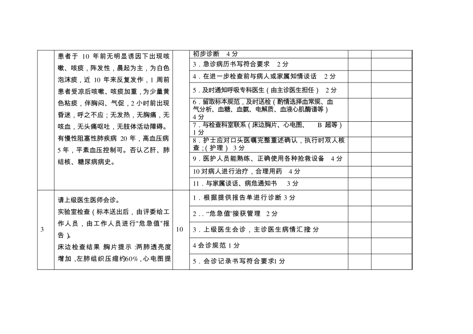 急性呼吸衰竭急救演练模拟案例及评分标准_第3页