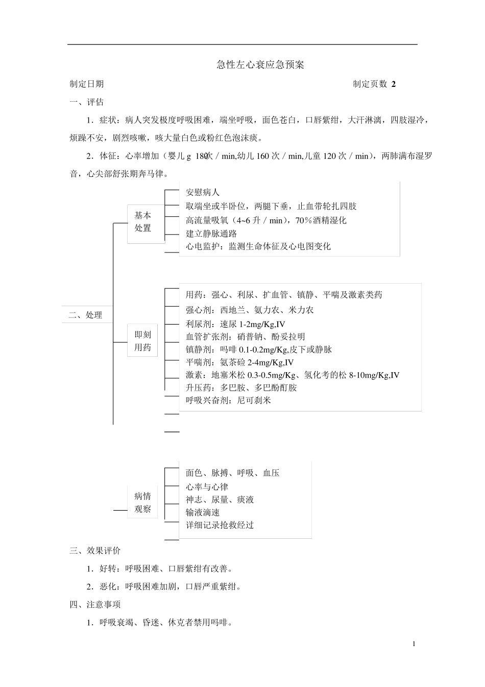 急性左心衰应急预案应急预案_第1页