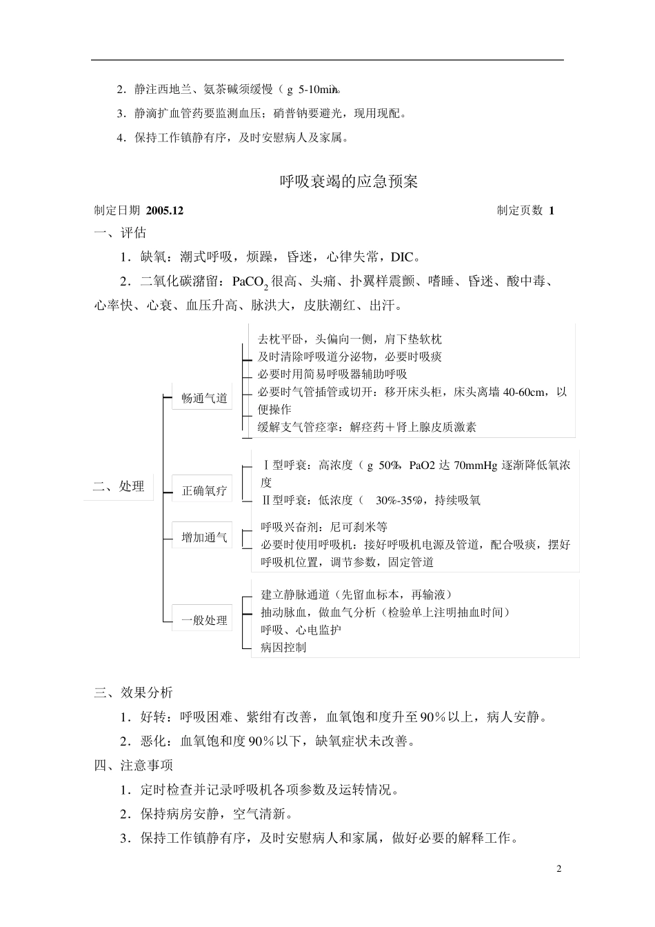 急性左心衰应急预案应急预案_第2页