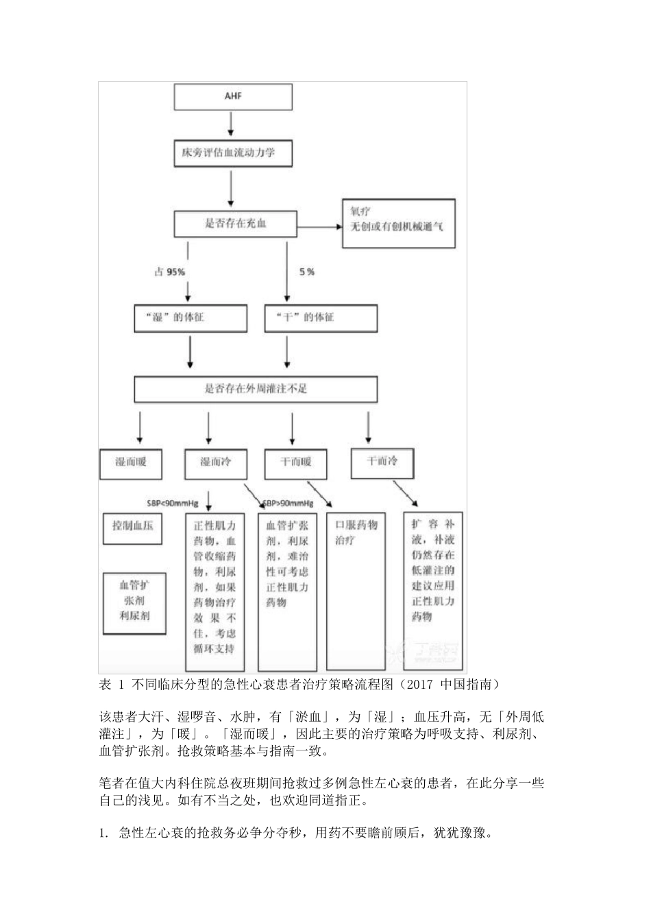 急性左心衰抢救全记录_第3页