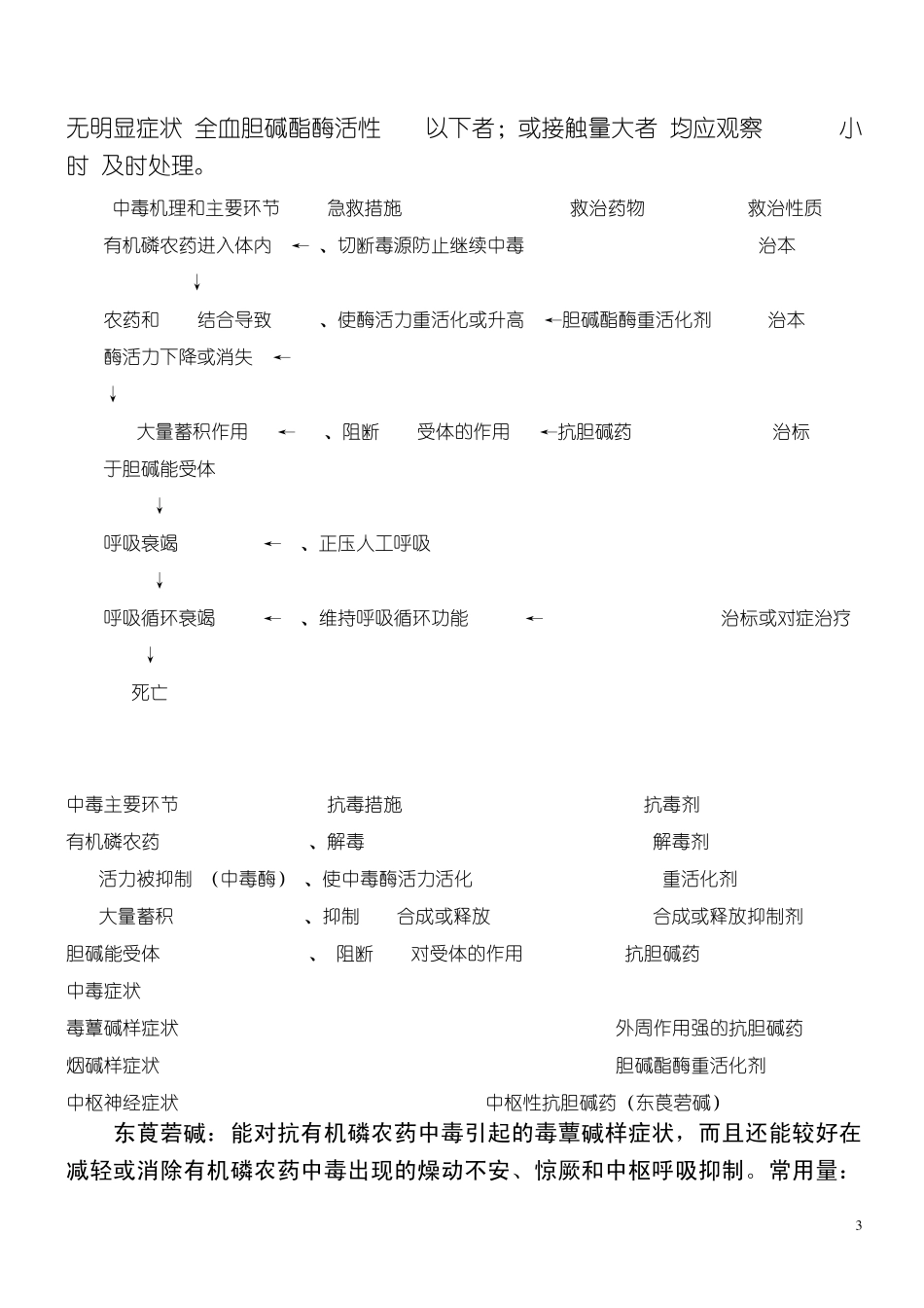 急性有机磷农药中毒的治疗1_第3页