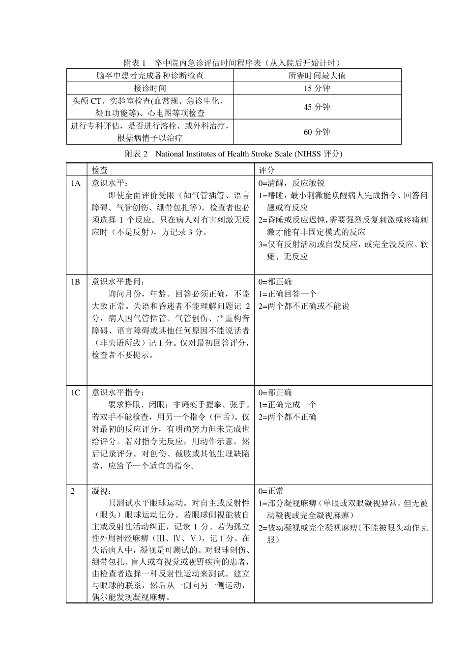急性缺血性卒中急诊处理流程SOP_第3页