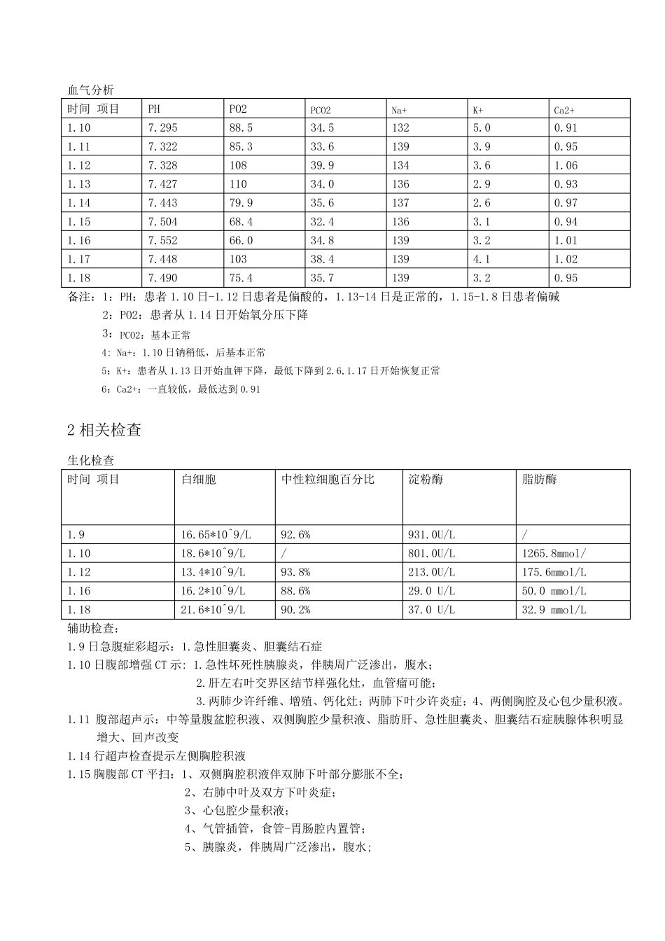 急性胰腺炎护理查房知识_第2页