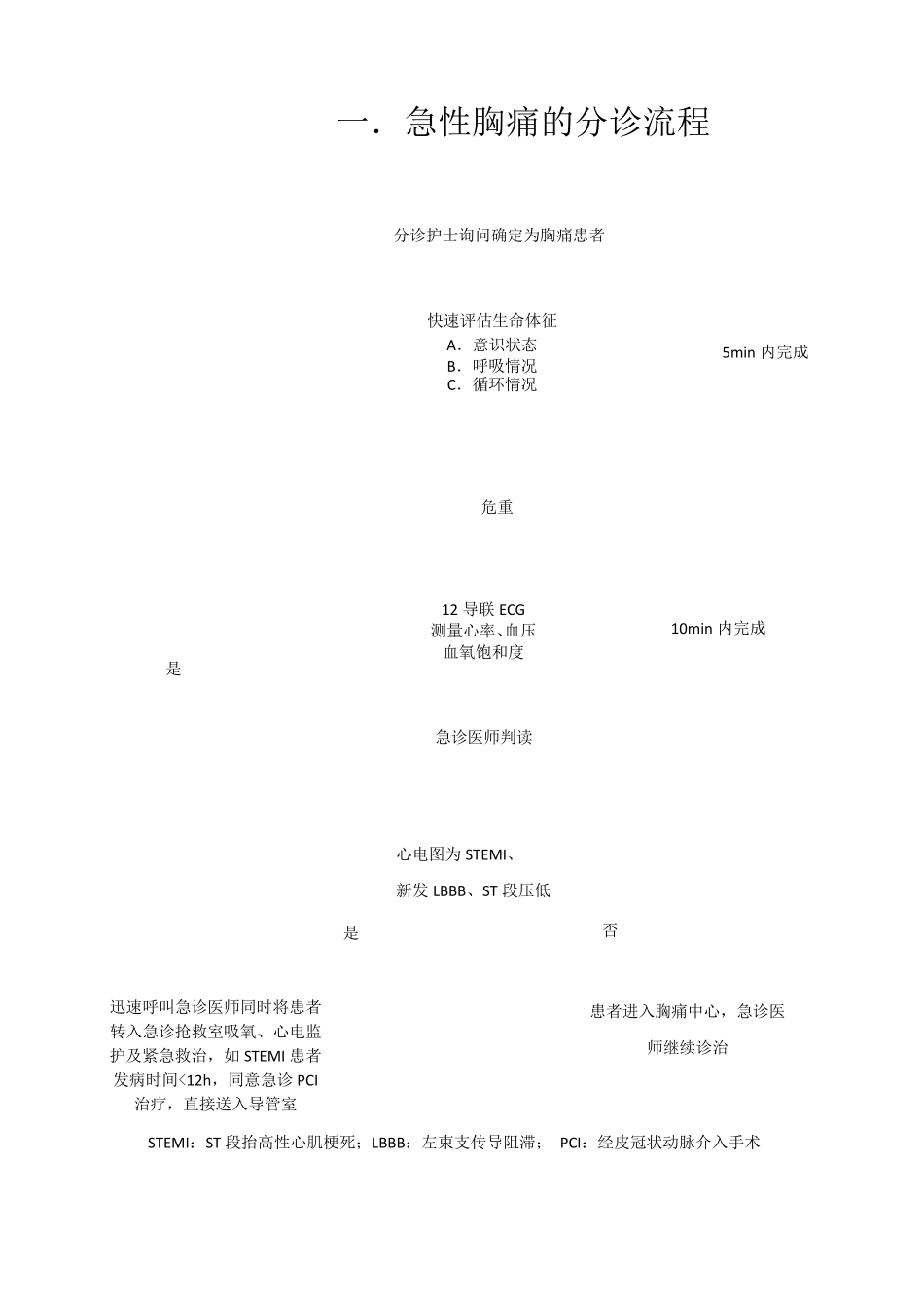 急性胸痛诊治流程图_第2页