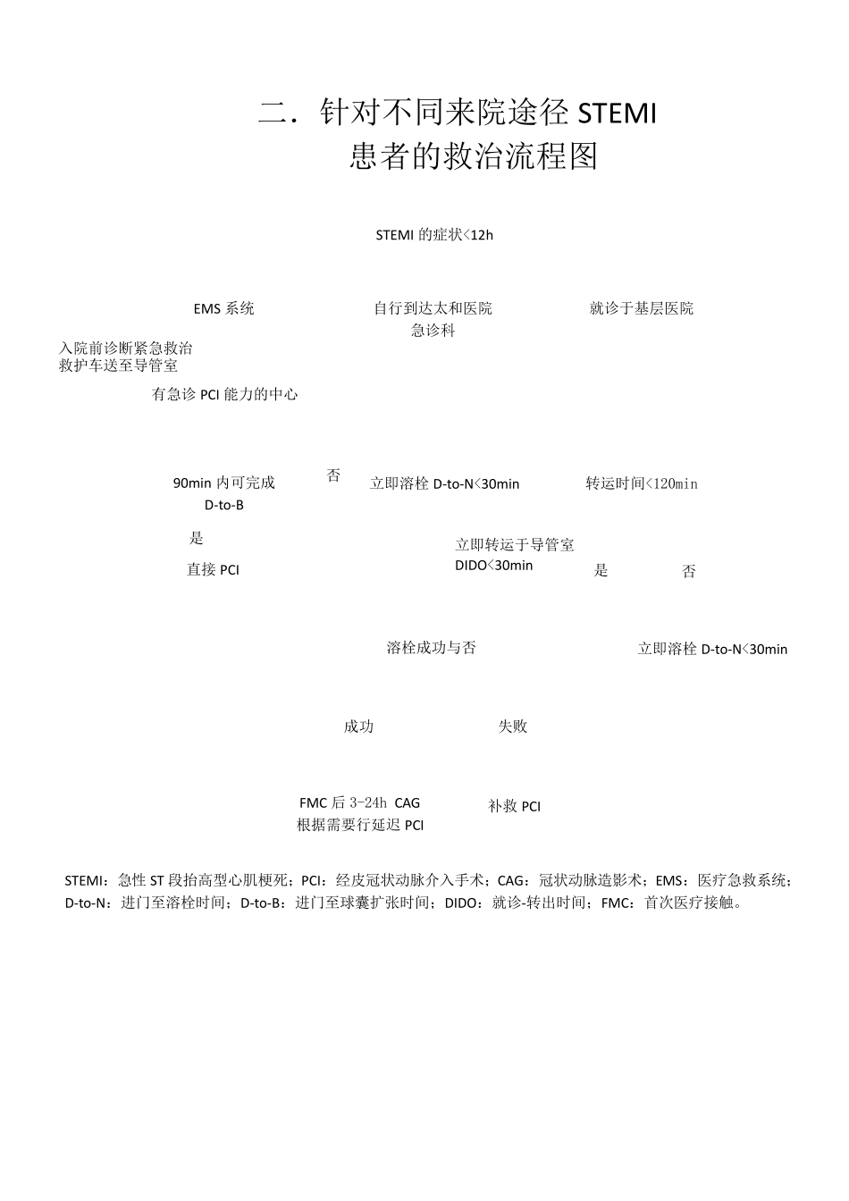 急性胸痛诊治流程图_第3页