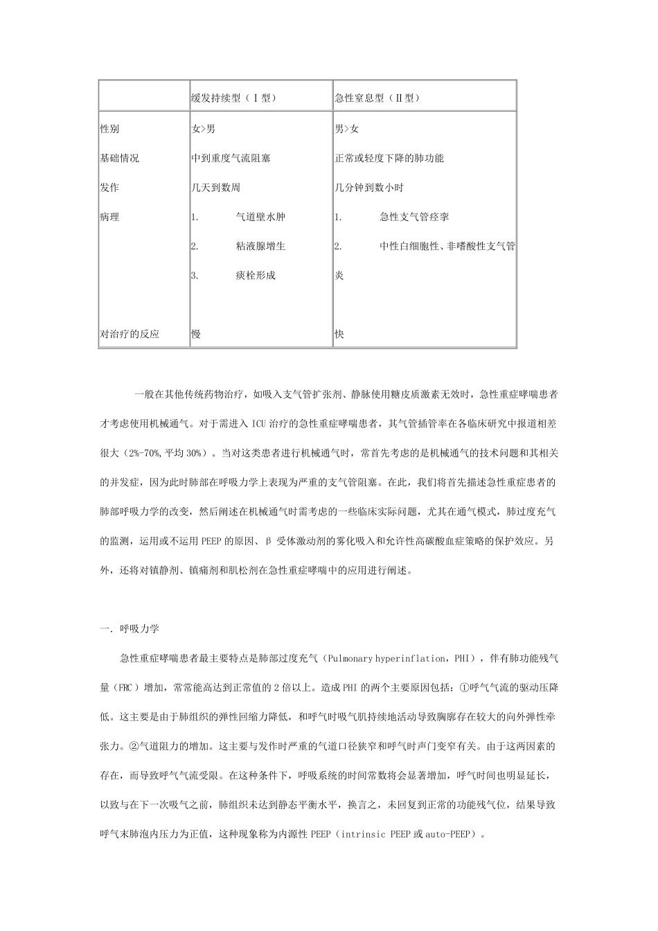急性重型哮喘的机械通气治疗_第2页