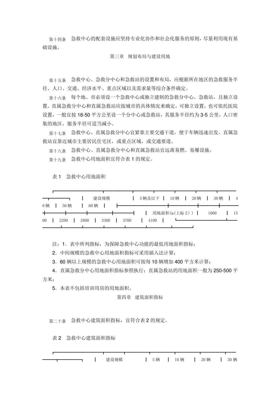 急救中心建设标准财发[2008]122号_第2页