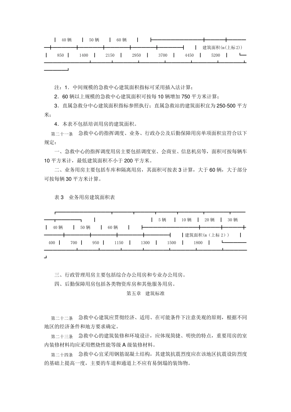 急救中心建设标准财发[2008]122号_第3页