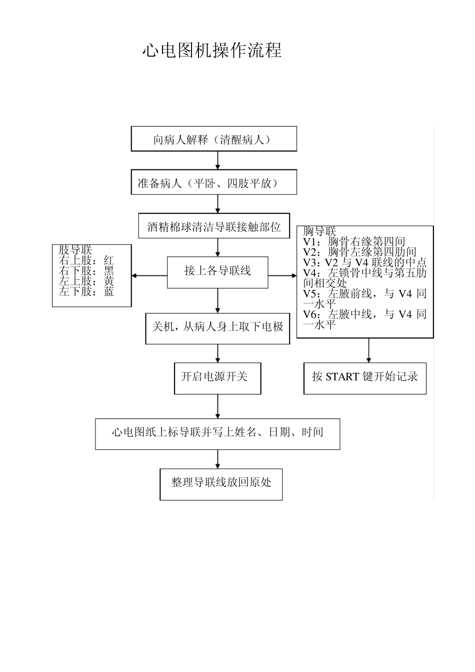 急救常用仪器设备操作流程_第1页