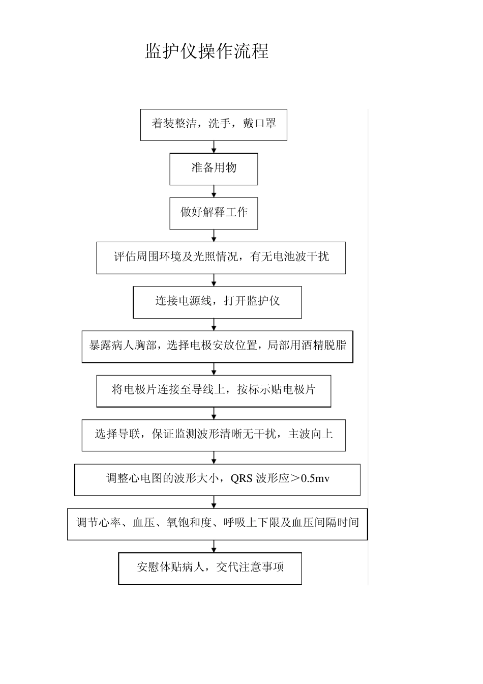 急救常用仪器设备操作流程_第2页