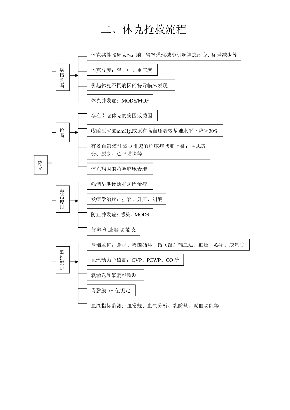 急救抢救流程汇总_第2页