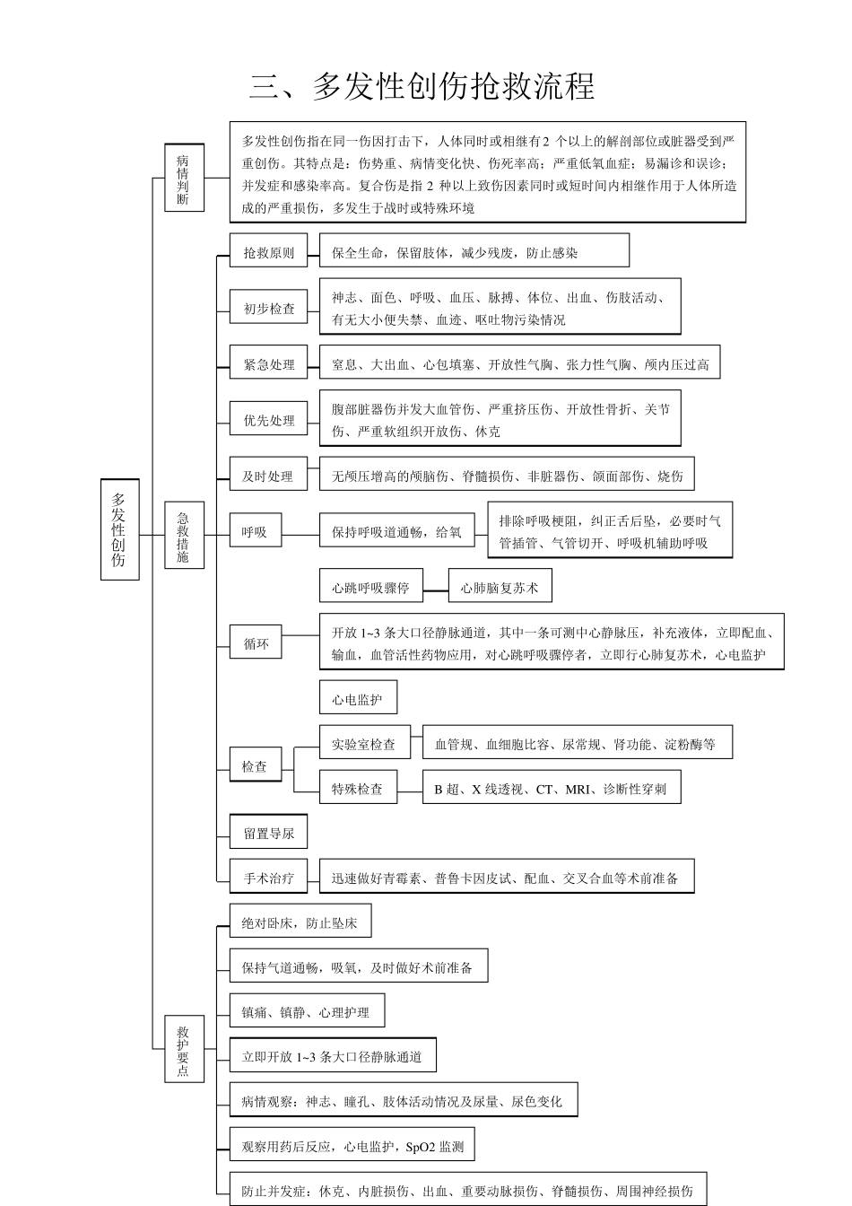 急救抢救流程汇总_第3页