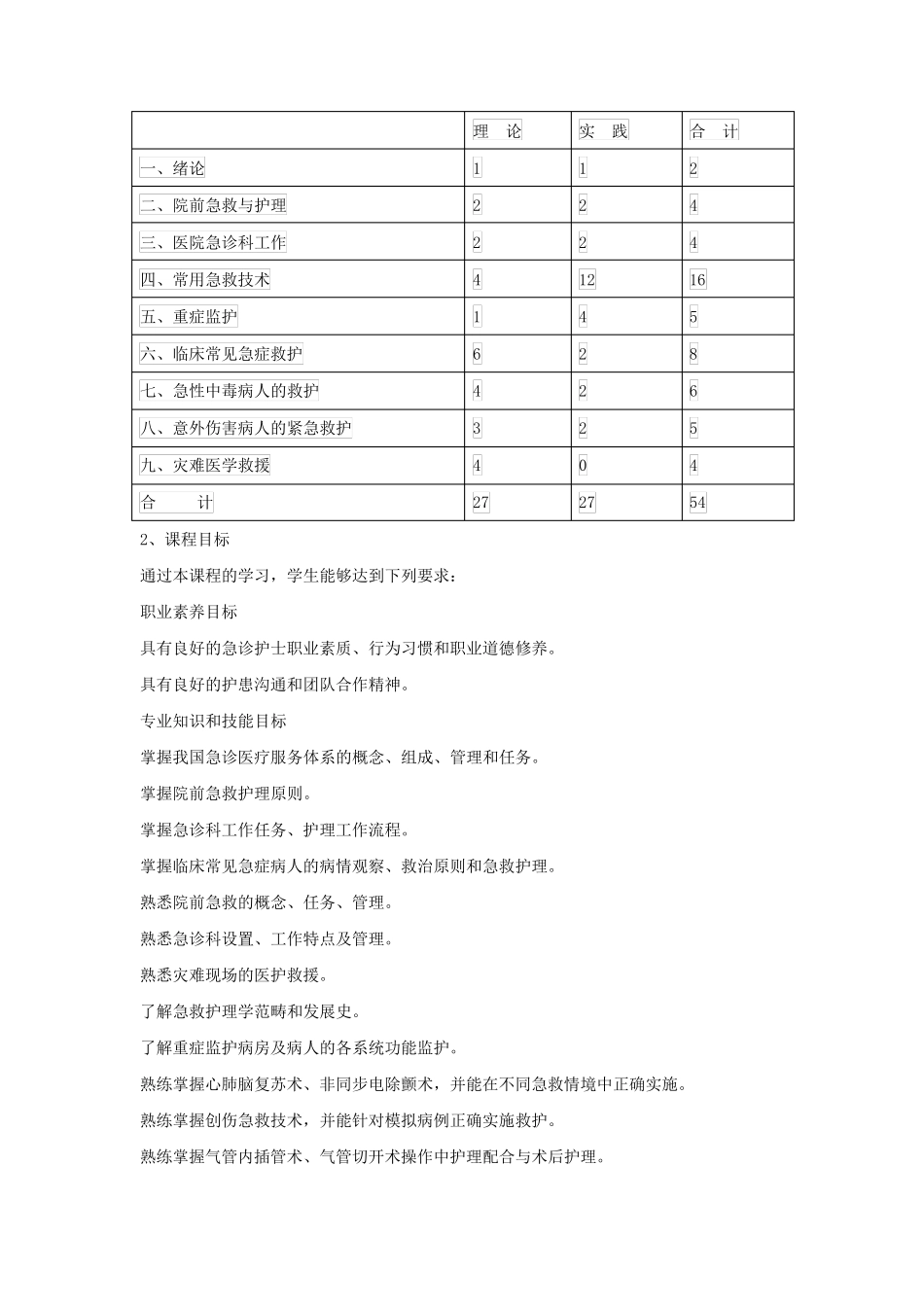 急救护理技术教学大纲_第2页