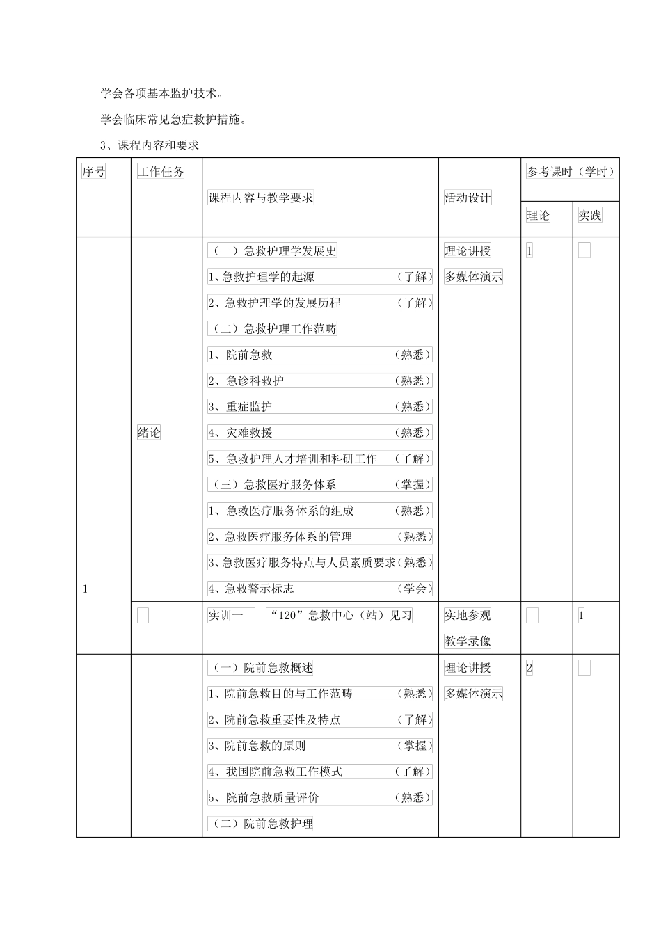 急救护理技术教学大纲_第3页