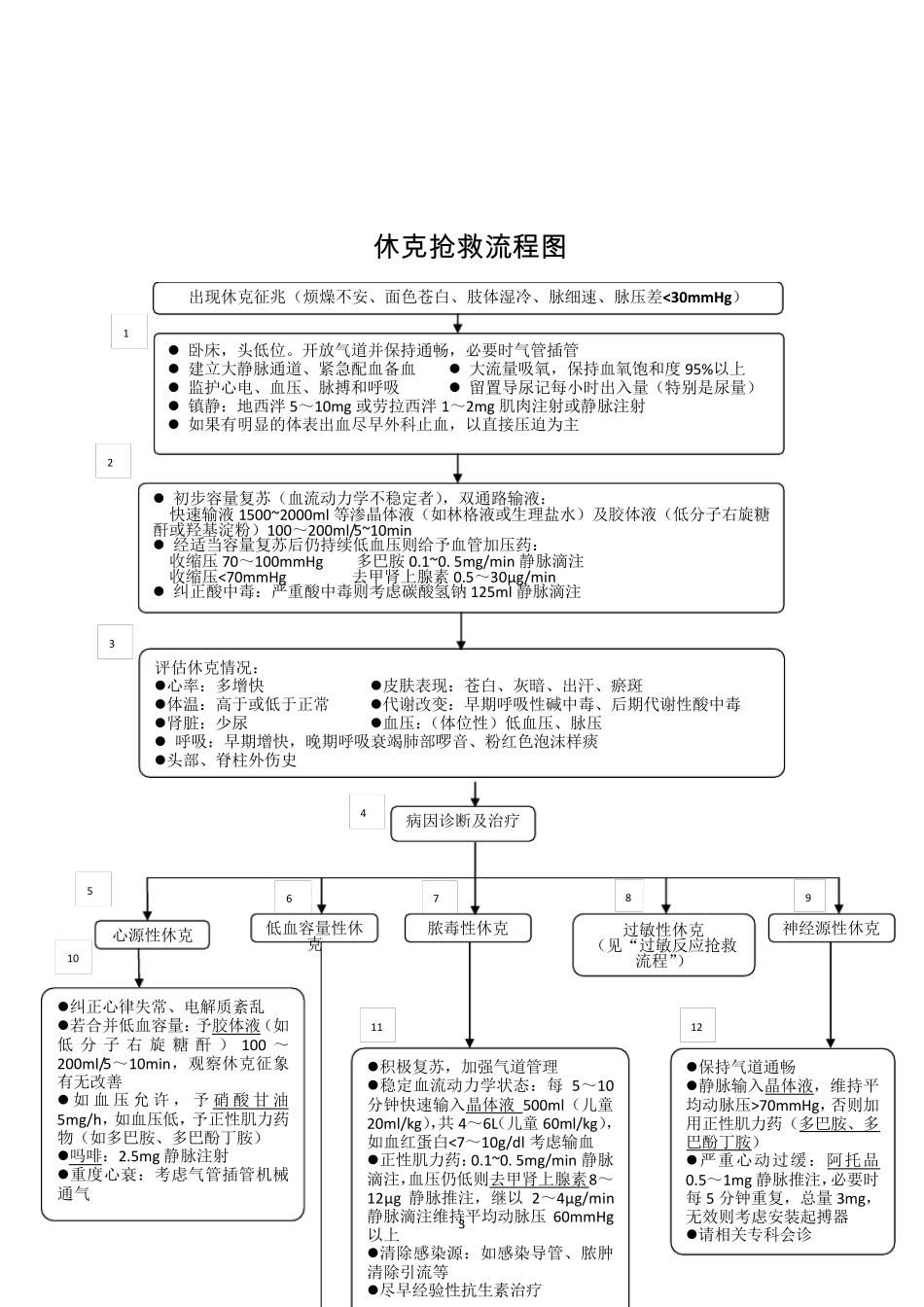 急救流程图(全集)_第3页