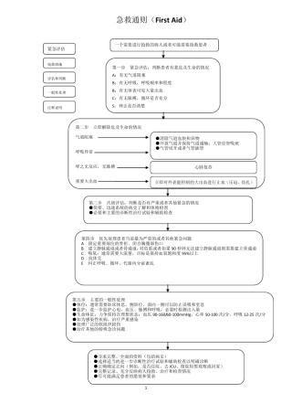 急救流程图(全集)