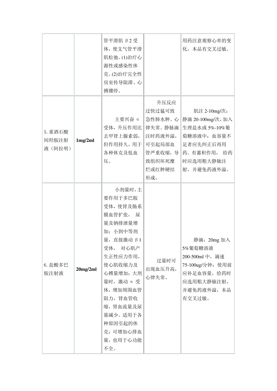 急救药品、物品的作用、副作用、用法、常用急救药品分类_第2页