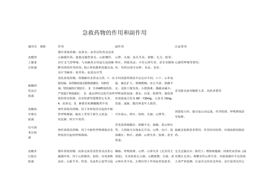 急救药物的作用和副作用_第1页