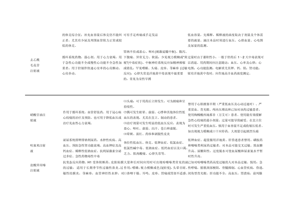 急救药物的作用和副作用_第2页
