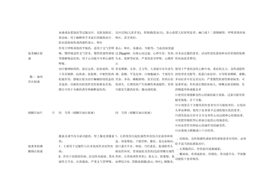 急救药物的作用和副作用_第3页