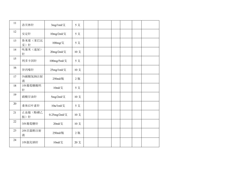 急救车药品物品登记交接班表_第2页