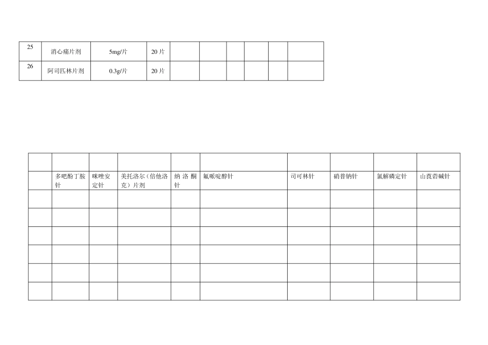 急救车药品物品登记交接班表_第3页