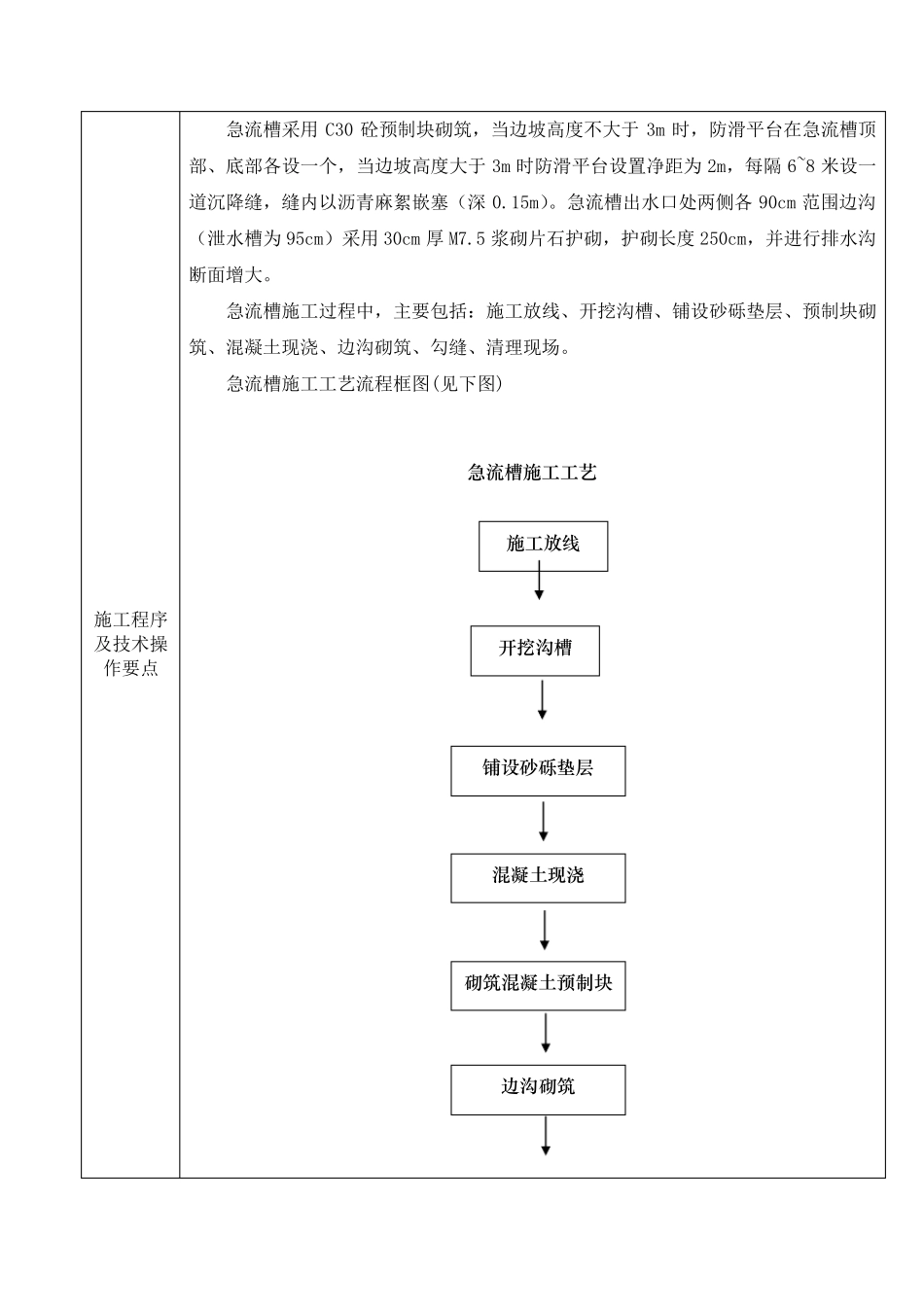 急流槽施工技术交底_第3页