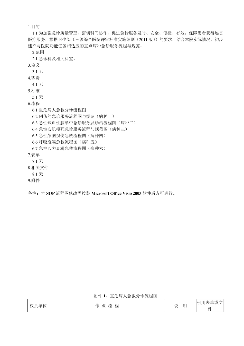 急诊六个重点病种的急诊服务流程与规范_第1页