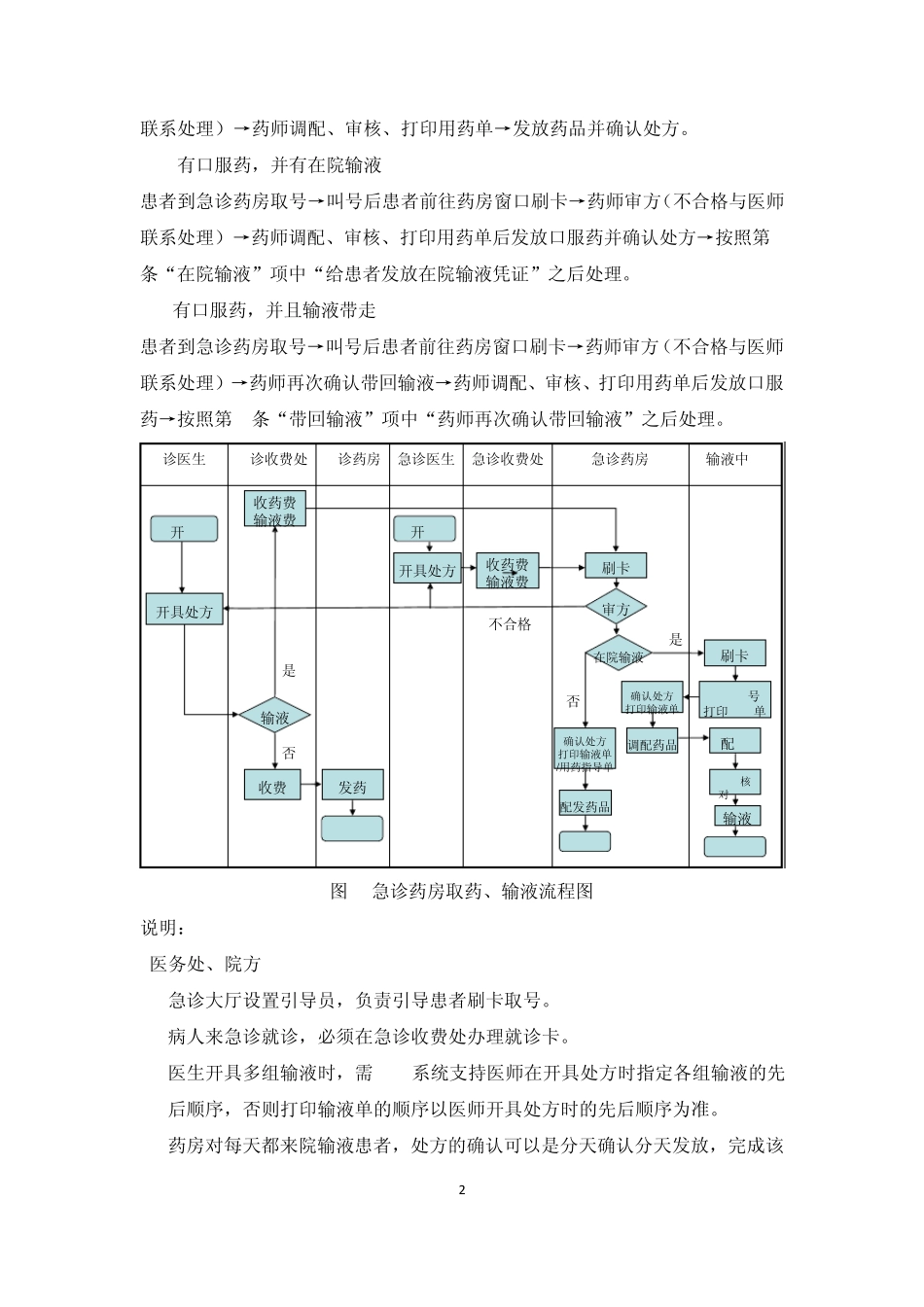 急诊取药输液流程_第2页
