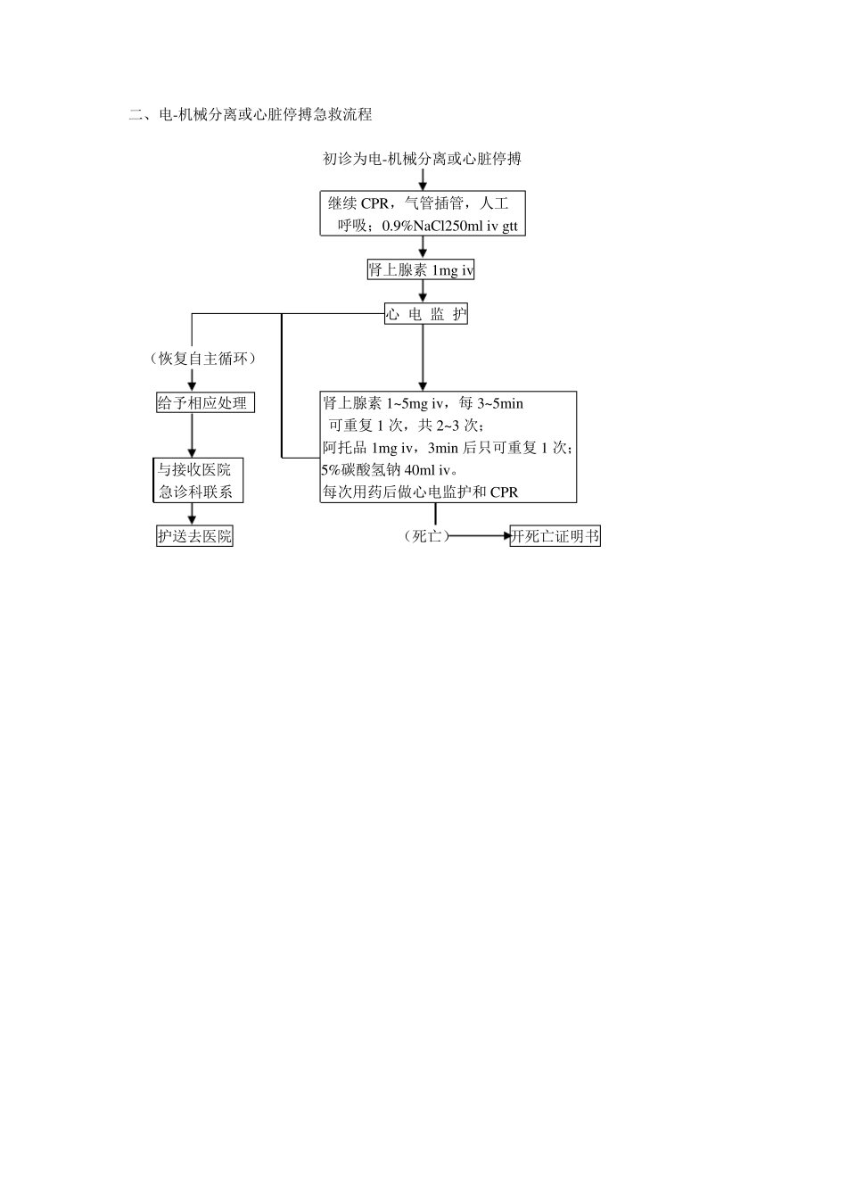 急诊急救流程_第2页
