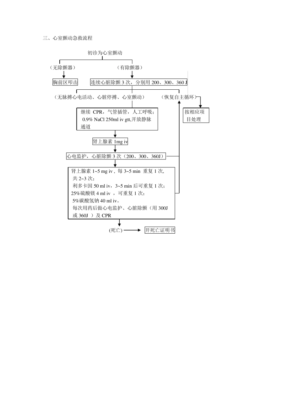 急诊急救流程_第3页