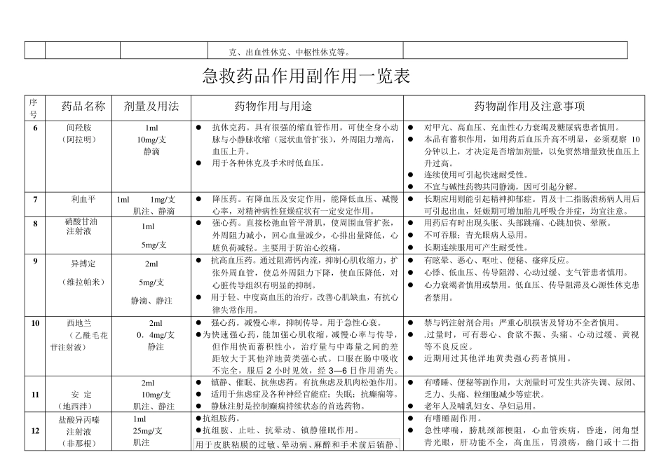 急诊急救药品作用副作用一览表_第2页