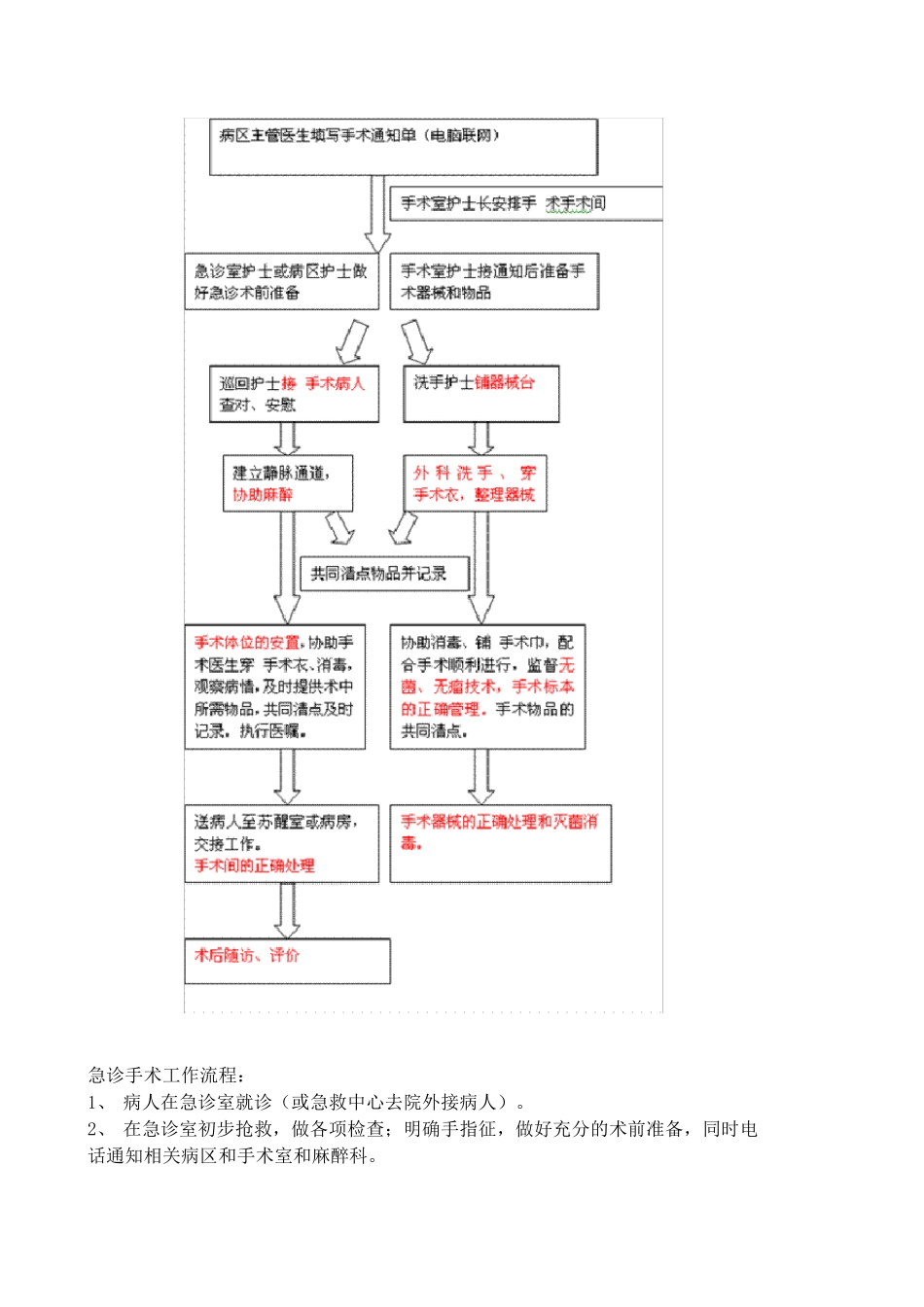 急诊手术流程_第2页