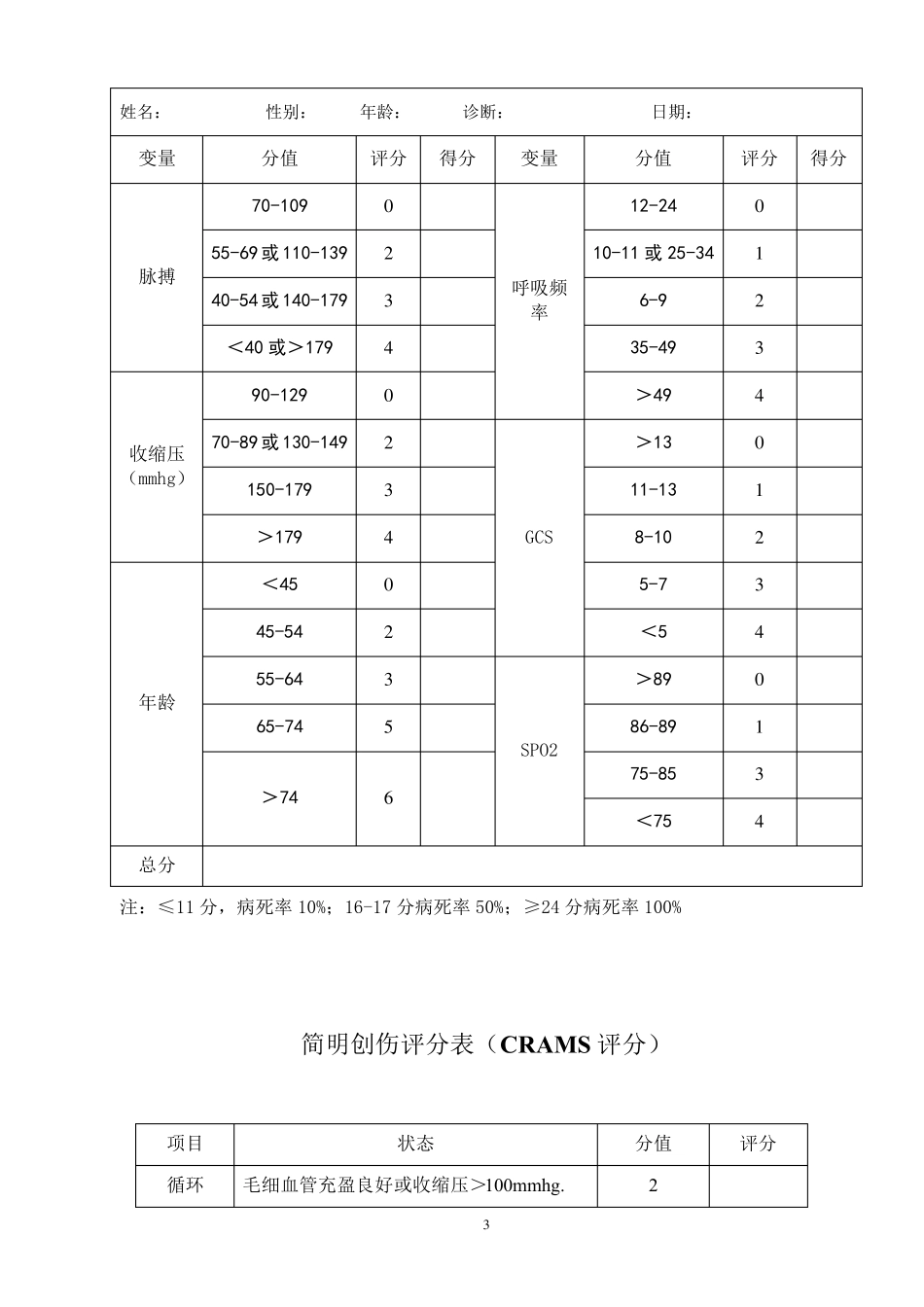 急诊抢救室常用评估量表_第3页