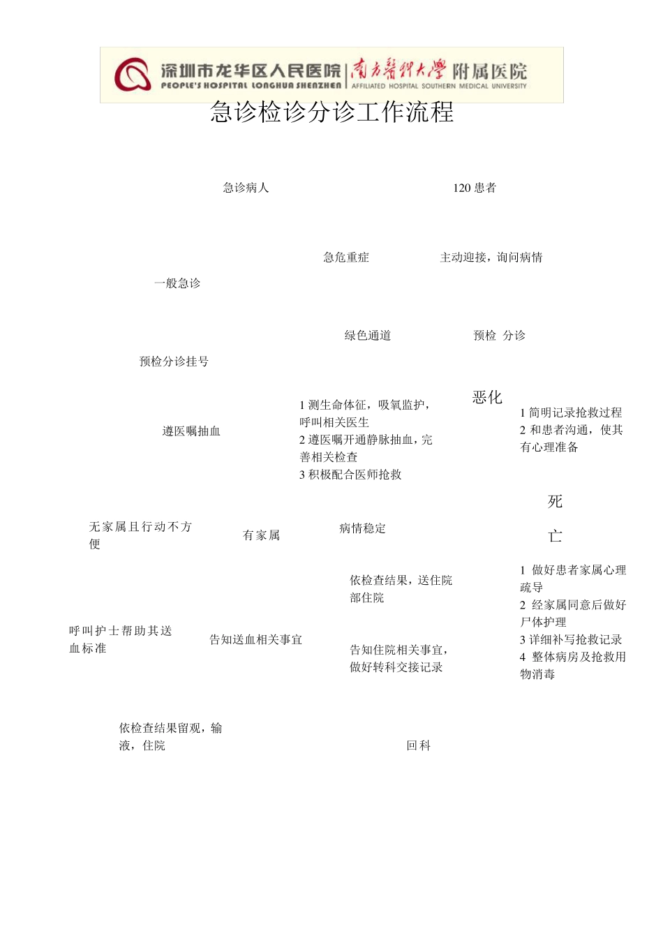 急诊检诊分诊流程制度_第1页
