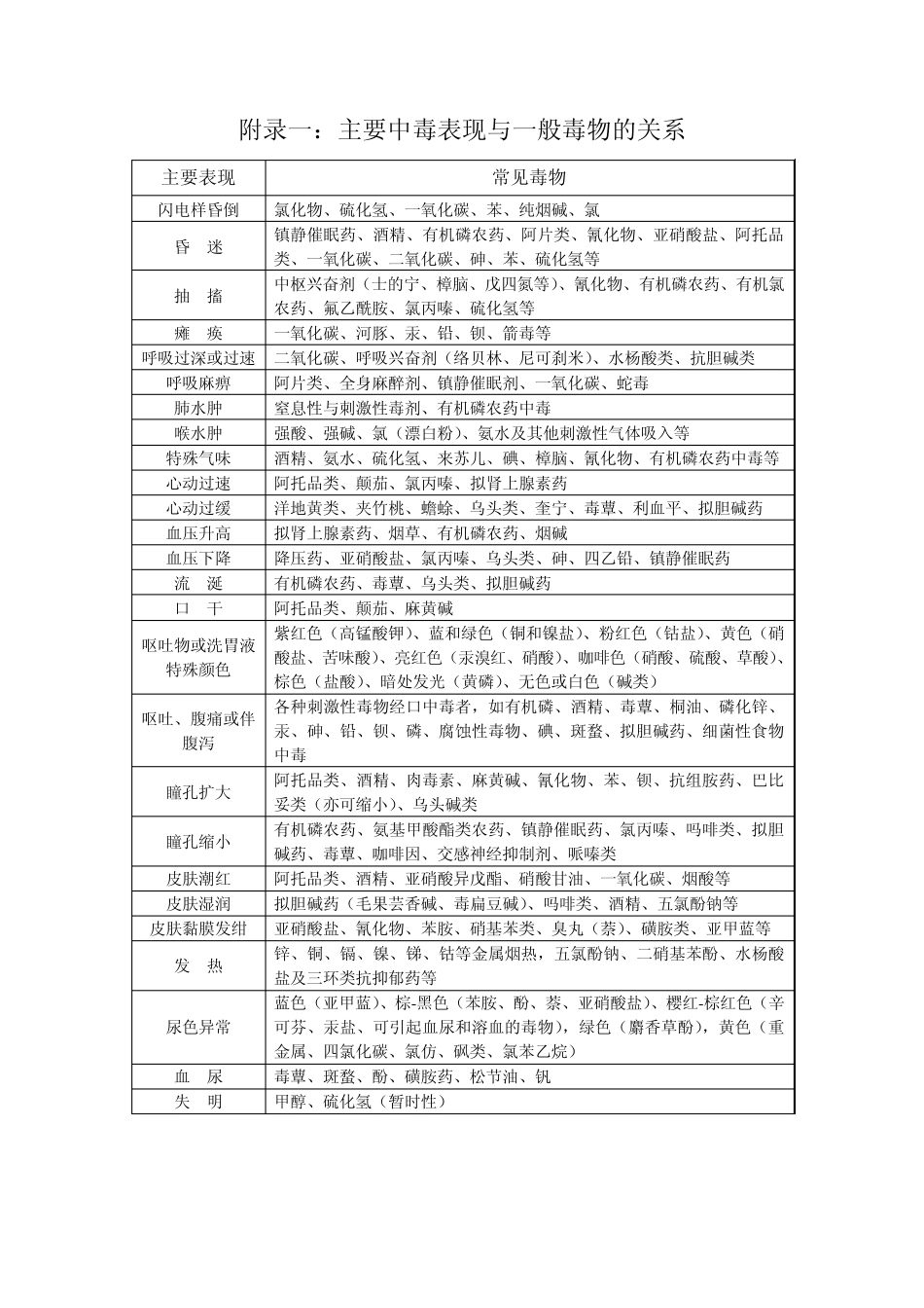 急诊演练案例_第3页