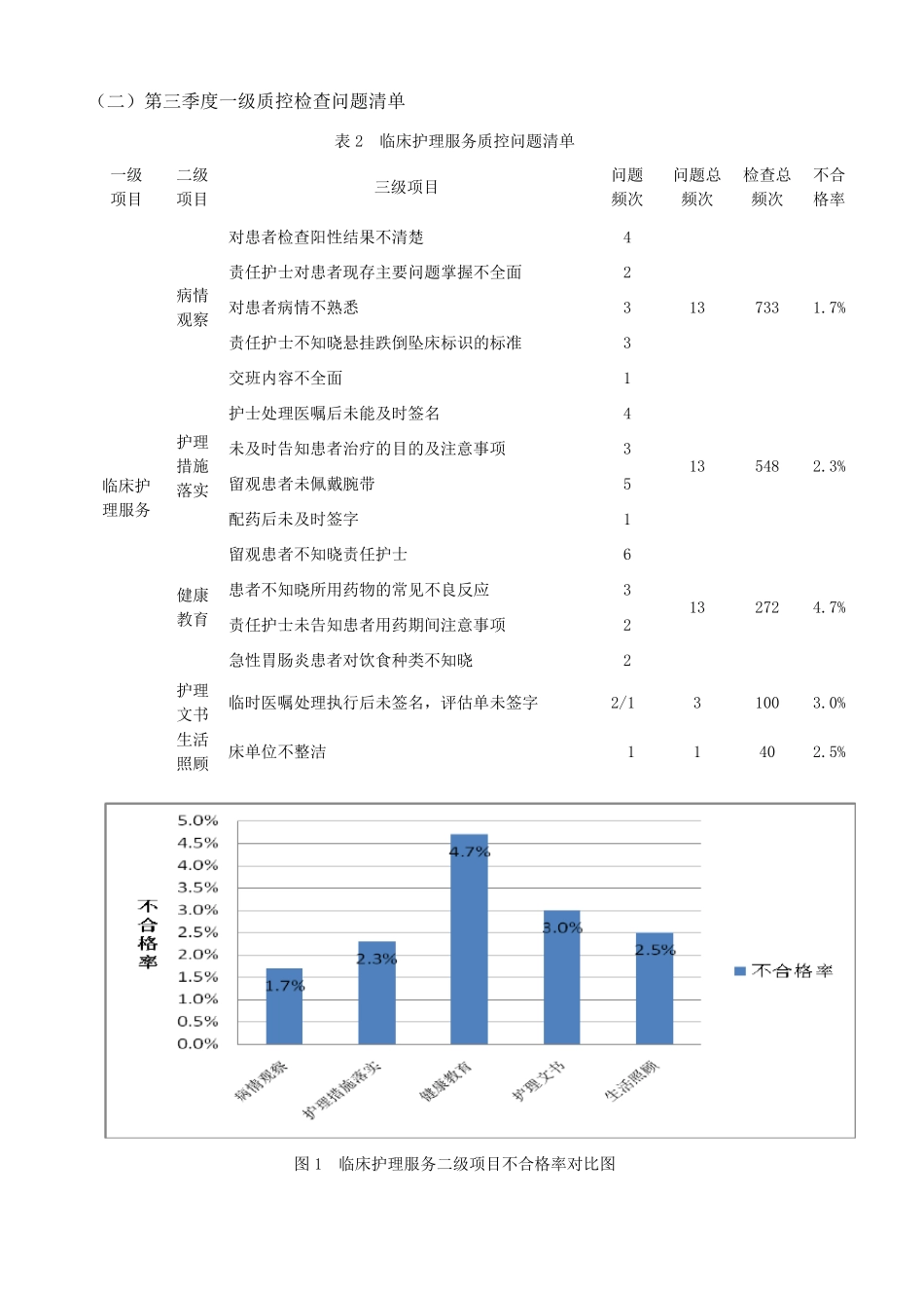 急诊科2016年第三季度质控总结_第2页