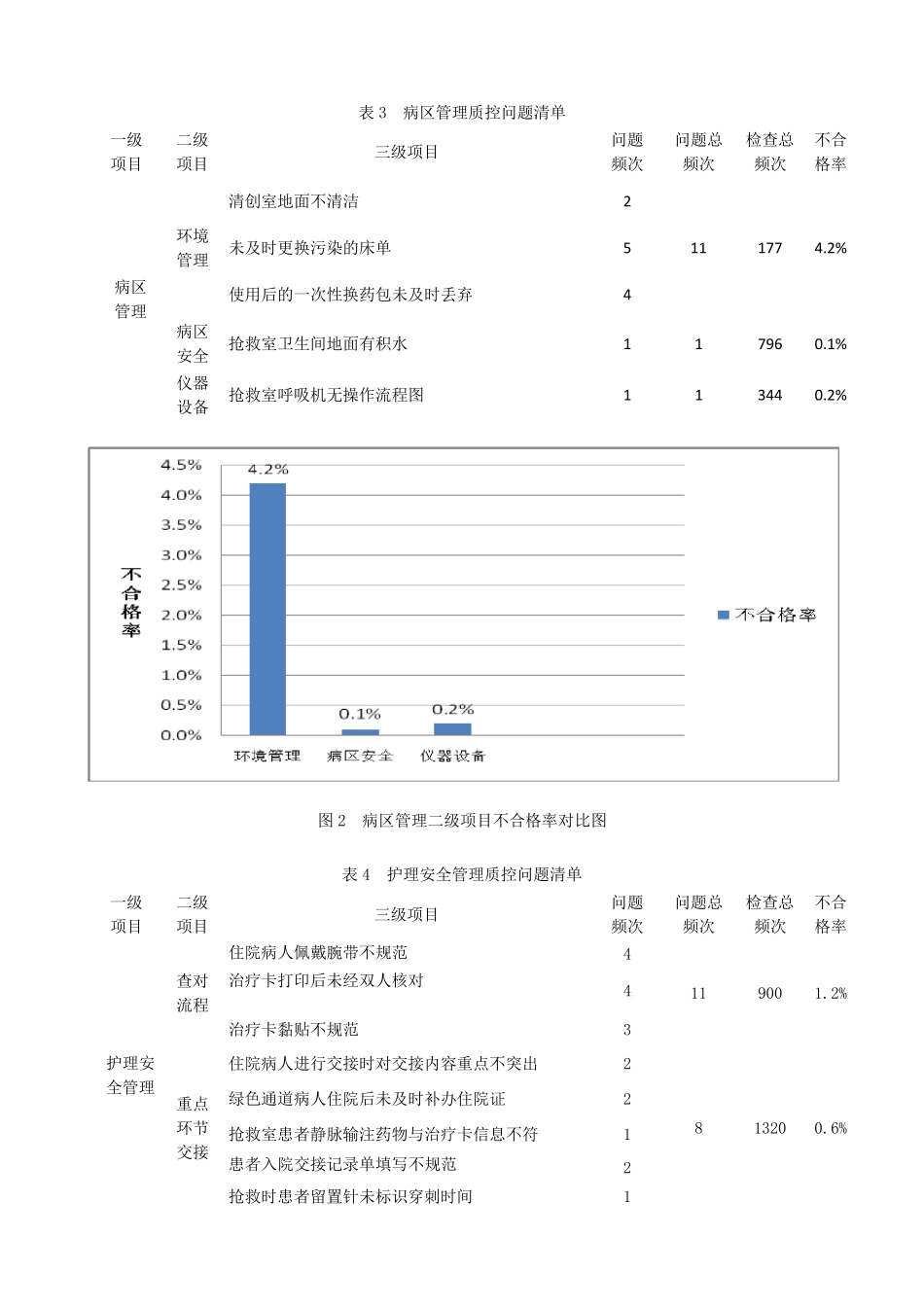 急诊科2016年第三季度质控总结_第3页